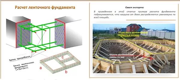 Как рассчитать фундамент калькулятор. Как рассчитать фундамент. ленточный фундамент рассчитать. как рассчитать фундамент для дома. расчет фундамента под дом.