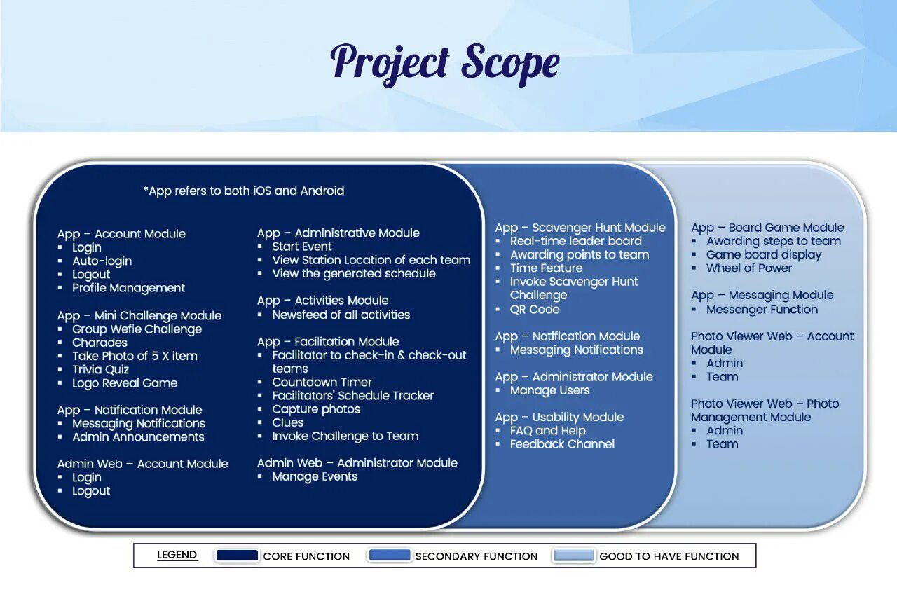 Scope functions