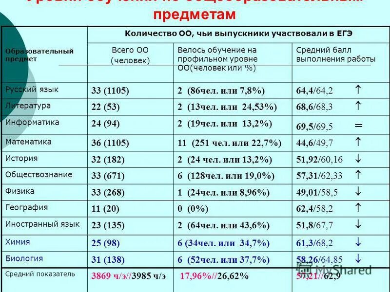 Расписание егкр 11 класс