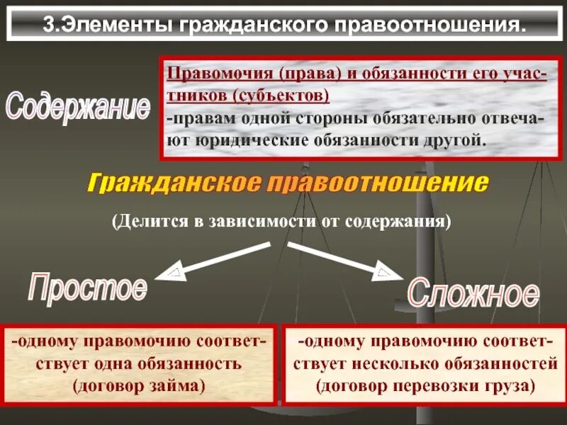 Перечислить элементы правоотношения. Гражданские правоотношения. Элементы гражданского правоотношен. Элементы содержания гражданских правоотношений. Гражданское право и гражданские правоотношения.