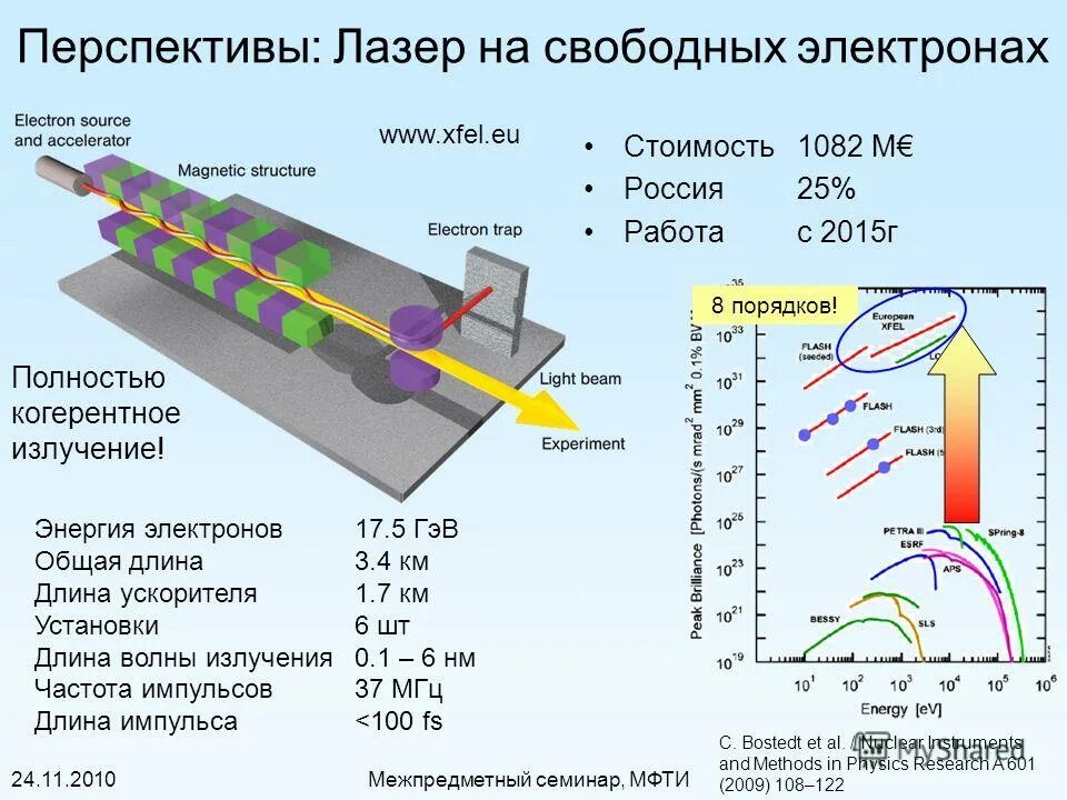 Рентгеновские синхротронные и нейтронные исследования