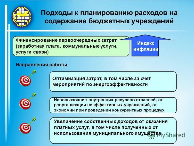 Бюджетные учреждения 2018. Планирование расходов на содержание бюджетных учреждений. Оптимизация расходов на оплату труда. Методические подходы к планированию расходов. План расходов бюджетного учреждения на год.