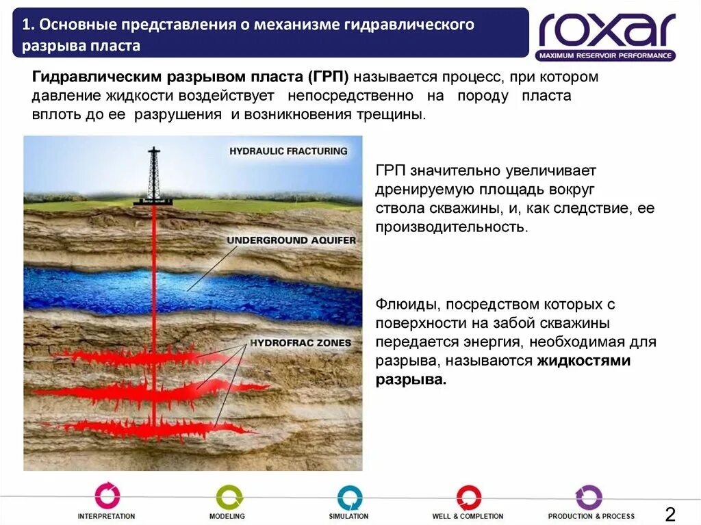 Трещина грп. Схема проведения гидравлического разрыва пласта. Гидравлический разрыв пласта вертикальной скважины схема. Многостадийный гидравлический разрыв пласта. Гидравлический разрыв пласта нефтяной скважины.