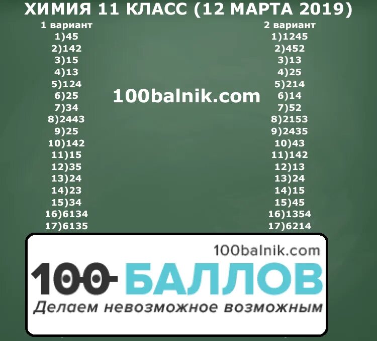 Статград информатика огэ 2024 март. Статград химия 11 класс. Статград ЕГЭ ответы. Статград ЕГЭ. Статград ответы.