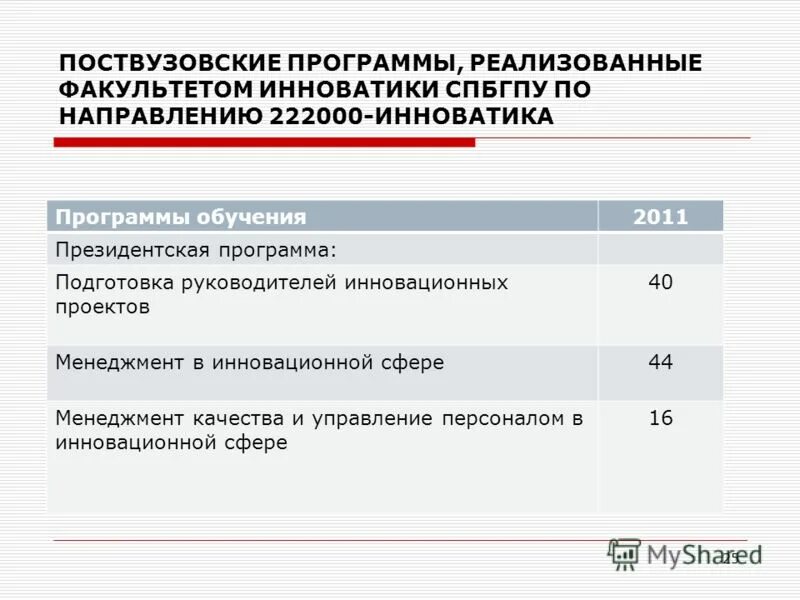 Названия факультетов вузов. Политех программа обучения. Политех программа обучения. История тпу. Программа для университета стандарт.