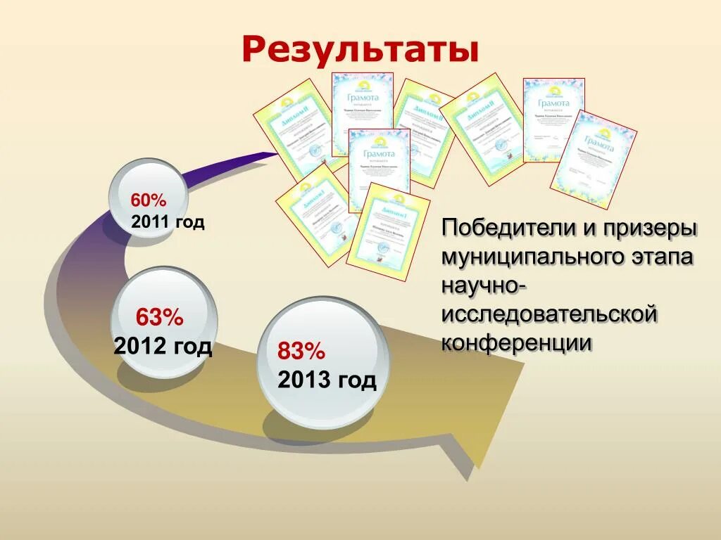 Итоги года работы. Итоги работы презентация. Презентация по итогам года. Презентация результатов работы. Презентация по итогам года предприятия.