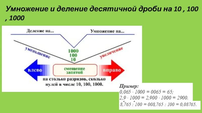 Правила умножения десятичных дробей на 10. Умножение и деление десятичных дробей на 10 100 и 1000 тренажер. Умножение и деление десятичных дробей на 10 100. Деление десятичных дробей на 10 10 1000. Деление десятичных дробей на 10.100.1000.