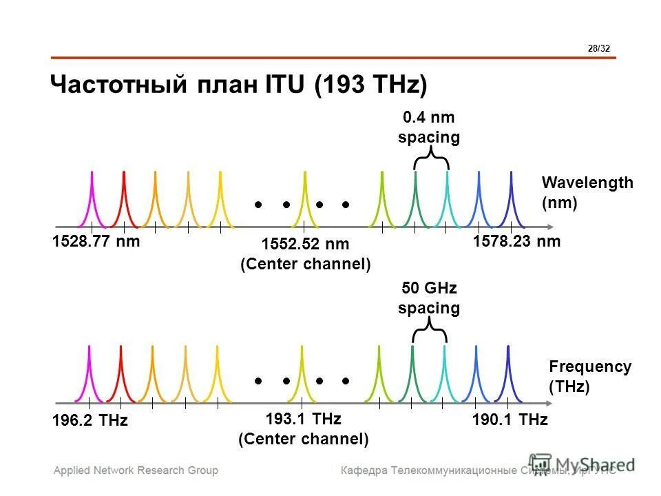 20 центральных каналов