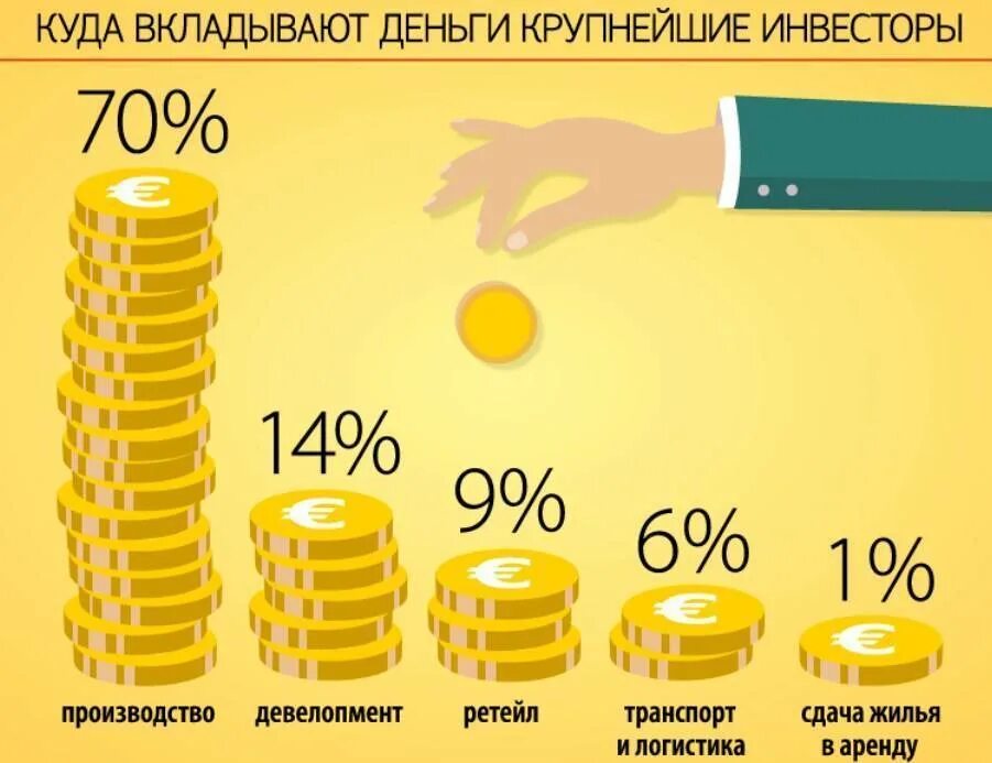 Инвестиционное поступление денежных средств