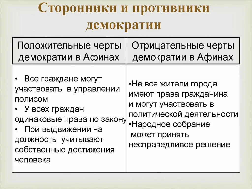 Положительные черты демократии в Афинах. Положительные и отрицательные черты демократии в Афинах. Отрицательные черты демократии. Положительные и отрицательные стороны демократического режима.