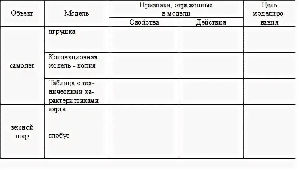 Модель отражает некоторые существенные признаки объекта. Таблица объект цели моделирования. модель отражает признаки. таблица объект модель признаки отраженные в модели. модель отражает признаки изучаемого объекта существенные.