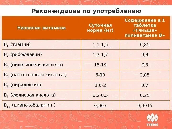 Витамин b1 норма в сутки. Суточная доза витамина b1. Глитазоны препараты. В 1 дозе суточной. Суточная потребность в1 тиамин.