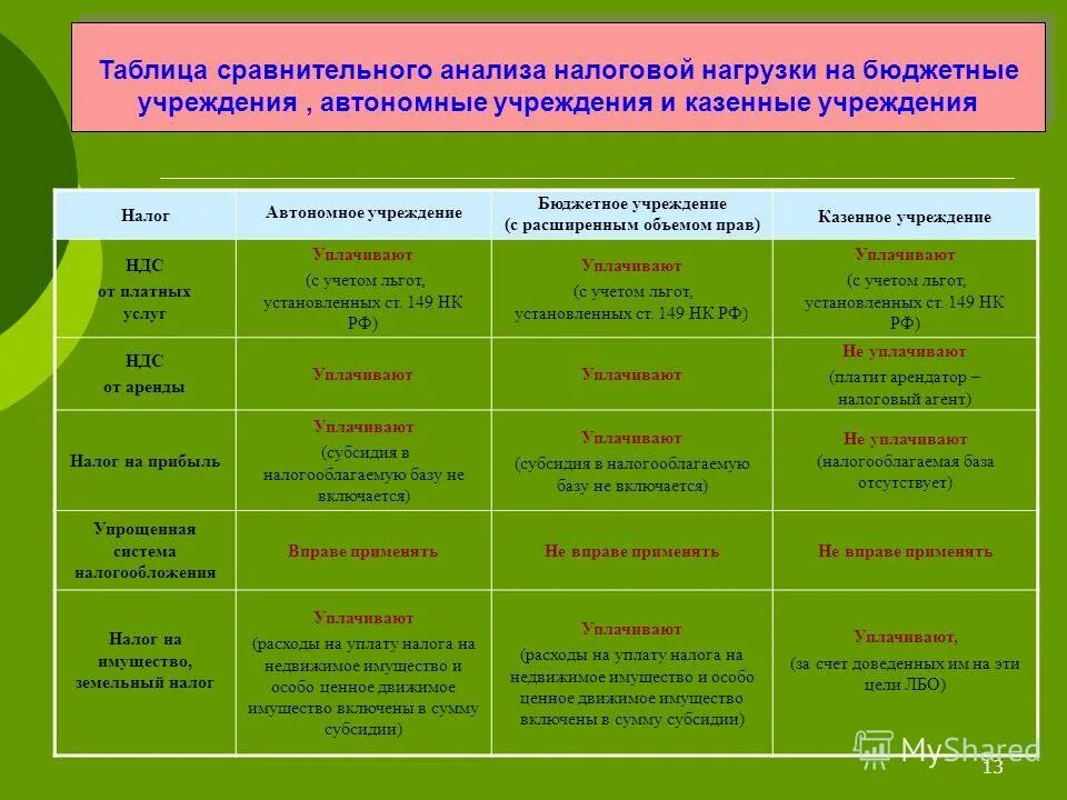 кредиторская задолженность организации это. бюджетные учреждения. рончтиебюджеьного учреждения. бюджетное учреждение анализ. структура плана финансово-хозяйственной деятельности.