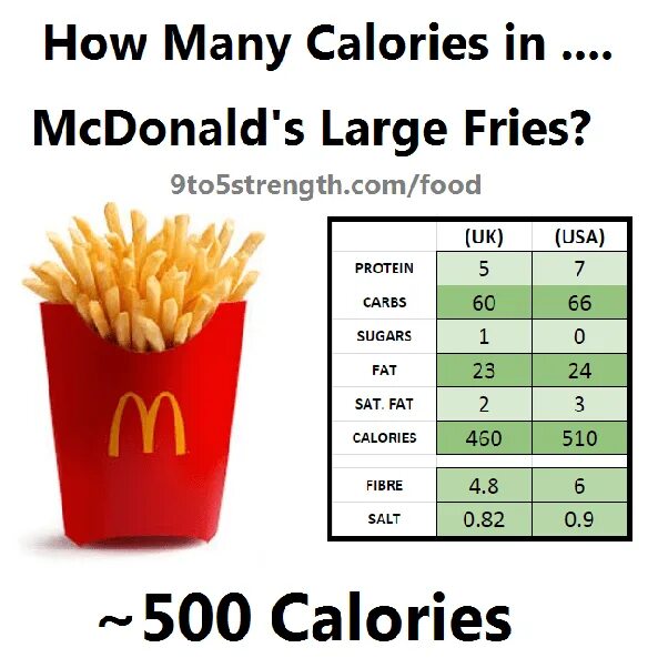 Happy meal menu. Калории в сладостях. How much does crackers weigh in calories. How much calories. How much calories.