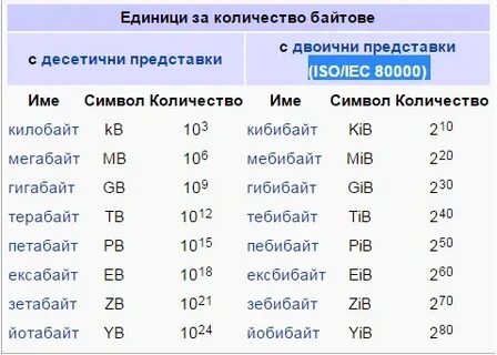 1 4 мб кб