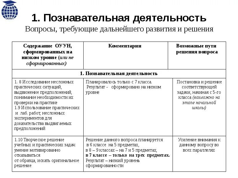 План познавательная деятельность ЕГЭ Обществознание. План познавательная деятельность Обществознание. Виды познавательной деятельности примеры. Плзнавательнаядеятельность примеры. Вопросы требующие внимания