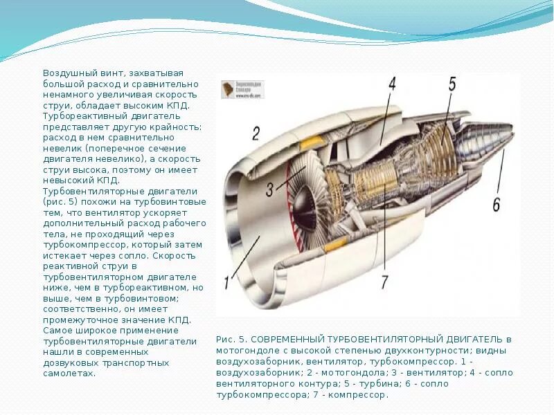 Больше воздуха двигателю. Мотогондола турбореактивного двигателя схема. Степень двухконтурности турбовинтового двигателя. Мотогондола самолета конструкция. Конструкция мотогондолы двигателя.