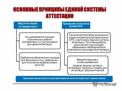 Единая аттестация сил обеспечения