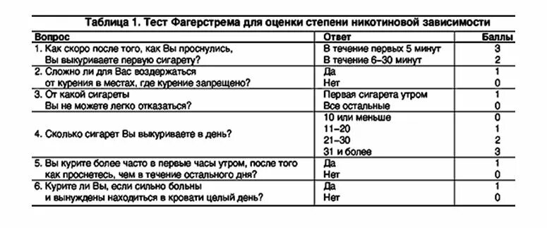 Степень никотиновой зависимости. Тест для оценки степени никотиновой зависимости. Тест Фагерстрема. Оценка никотиновой зависимости по тесту Фагерстрема. Стадии никотиновой зависимости таблица.