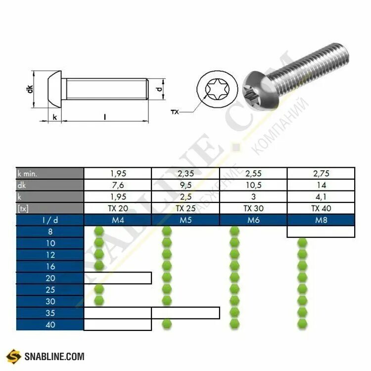 Din 7380-2. K5x8 iso7380 2 a2. Винт м6х20 iso 7380 размер внутреннего шестигранника. Din 7380-2. Винт iso 7380 м4х10 гост.