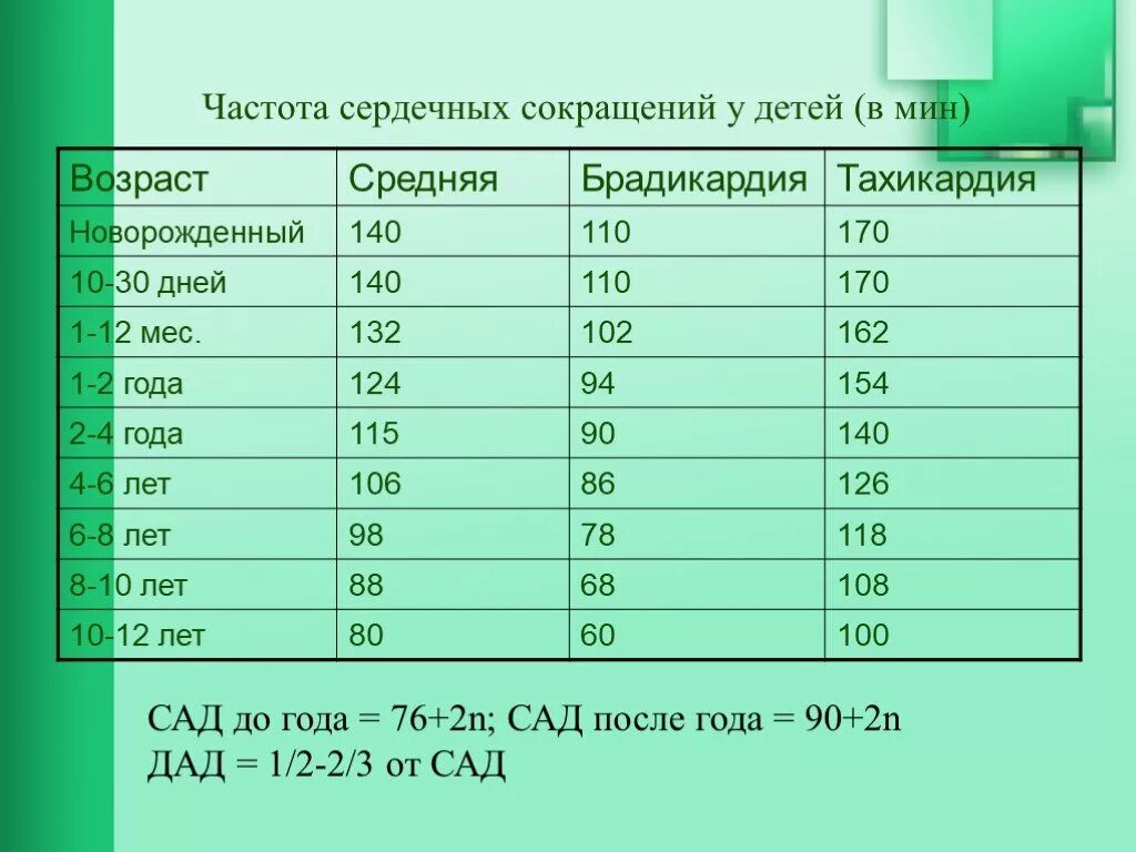 Частота сердечных сокращений норма у детей. Норма частоты сердечных сокращений у ребенка 1 года. Норма частоты сердечных сокращений у детей в 7 лет. ЧСС У детей 5 лет.