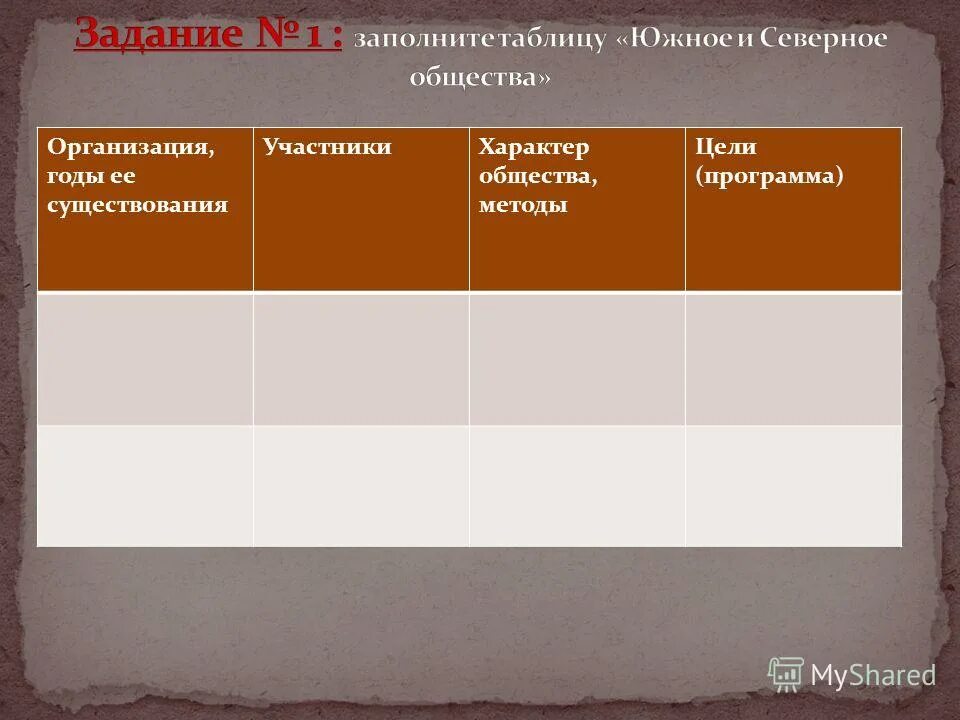 Северное общество и южное общество таблица. Программы тайных обществ. Цели южного общества декабристов. Движение декабристов северное и южное общества таблица. Северное общество характер организации.