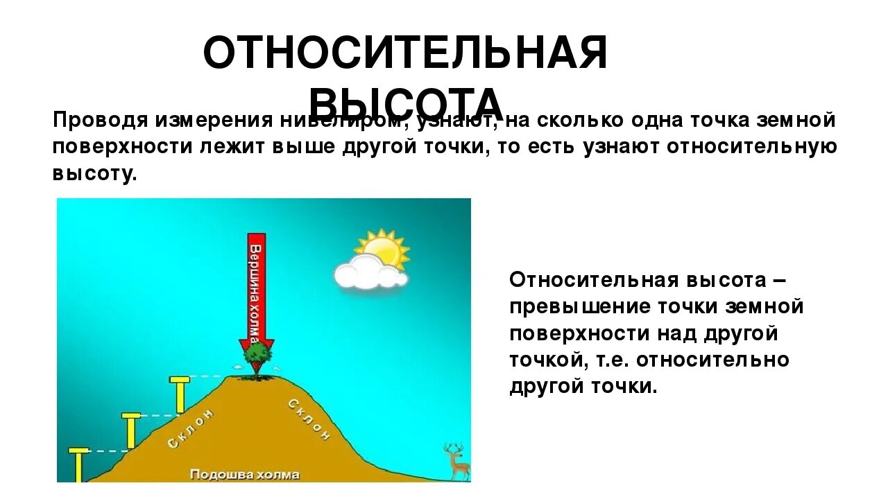 Высота точки на холме. Абсолютная и Относительная высота. Абсолютная и Относительная высота горы. Что такое абсолютная и Относительная высота в географии. Относительная высота объекта.