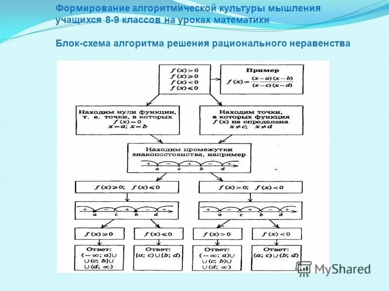 Алгоритм позволяющий из полного сосуда ёмкостью 12 л отлить половину. Развитие алгоритмического мышления. Компоненты финансового мышления учащихся. Развить алгоритмическое мышление. Задачи на алгоритмическое мышление.