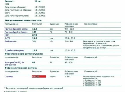 Норма анализов при беременности 1 триместр