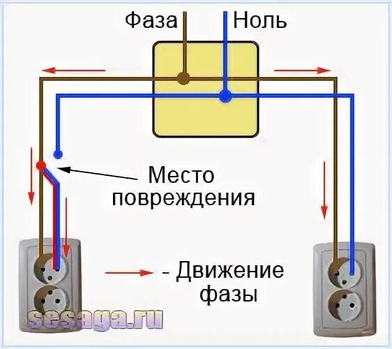 Почему фаза и ноль. Схема подключения фаза ноль земля. струму фаза ноль земля. фаза ноль и заземление в розетке. фаза и ноль в розетке.