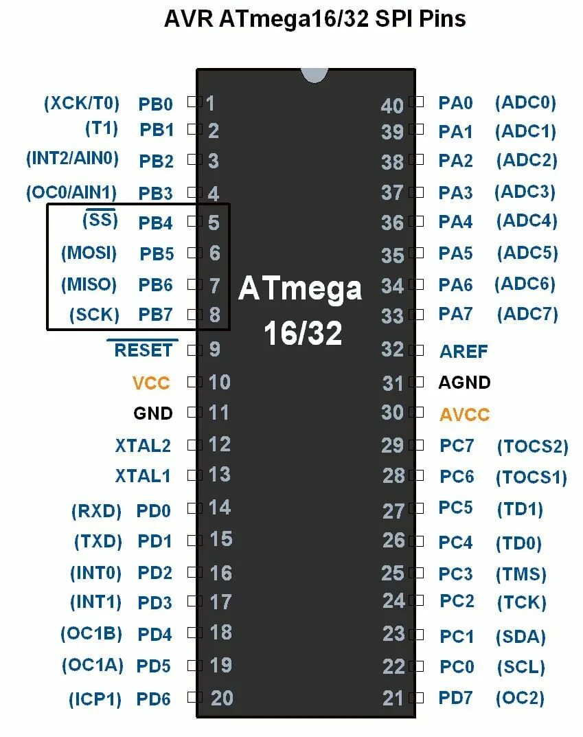 Микроконтроллер pdf. Atmega328 программатор. микроконтроллер avr atmega328. микроконтроллер atmega328p схема. программатор avr atmega32 atmega16.