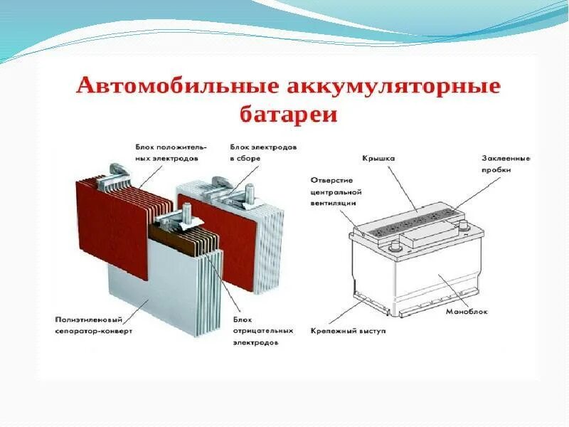 Примеры использования аккумуляторов