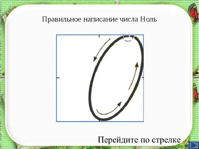Конспект урока число ноль. Написание цифры 0. цифра 0 письменная. число 0 цифра 0. написание цифры ноль.