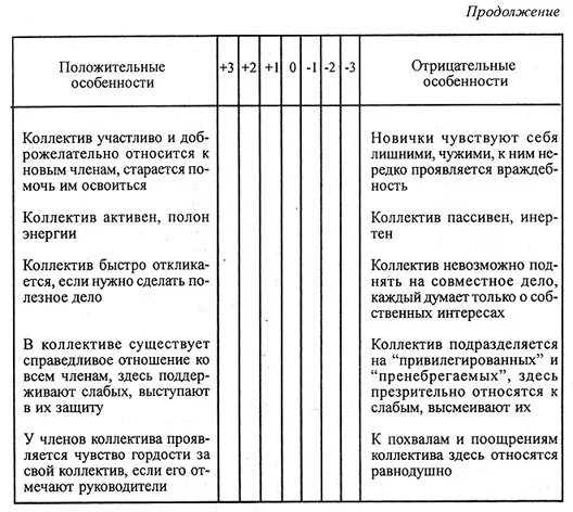 Лутошкин методика оценки уровня психологического климата коллектива. Изучение психологического климата коллектива карта схема Лутошкина. Психологический климат коллектива методика л.н Лутошкина. Карта схема психологического климата коллектива а. н. Лутошкина. Методики оценки психологической атмосферы