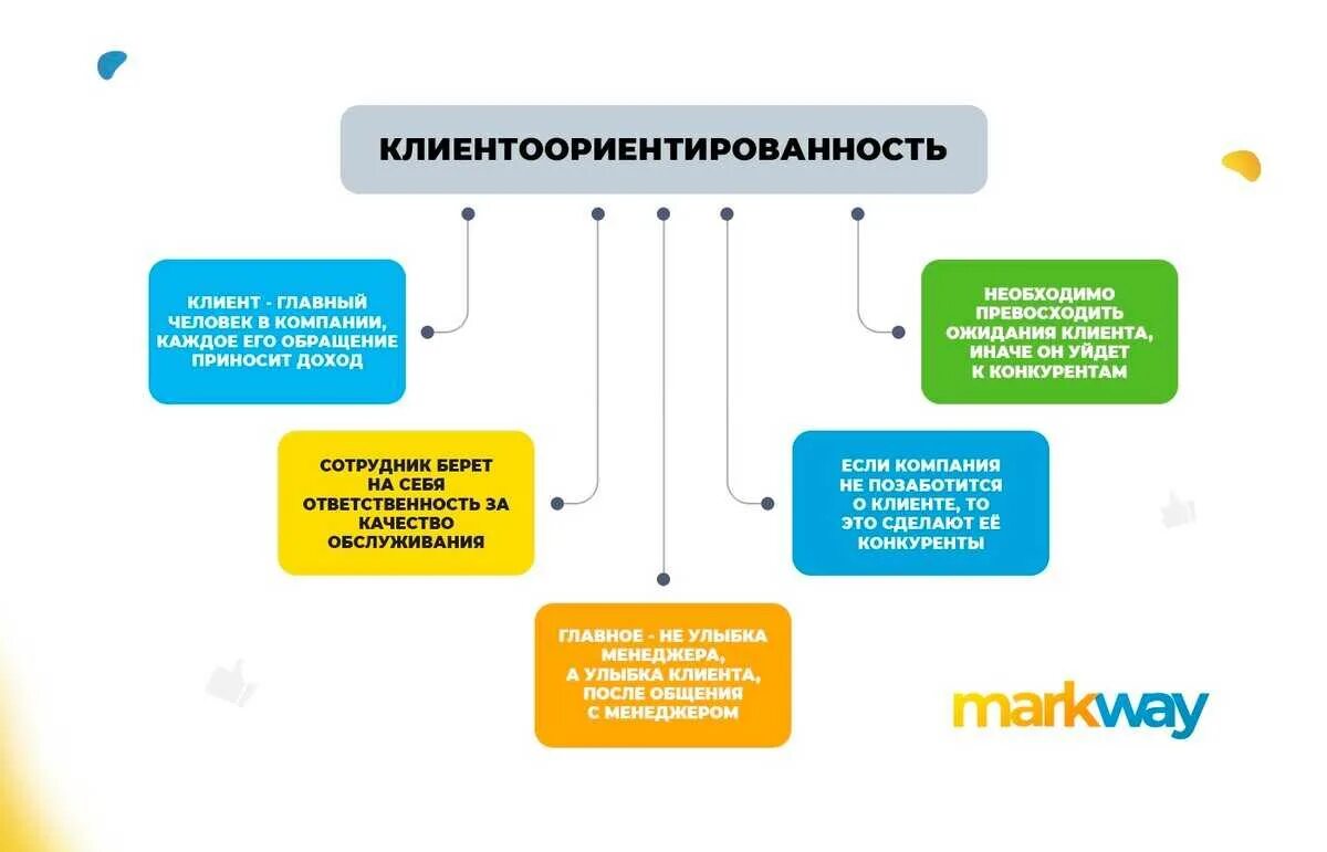 Клиенты могли получать ответы