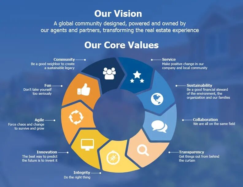 Std values. Core values. Our Core Люми. Core values safe. Tesla’s Core values:.