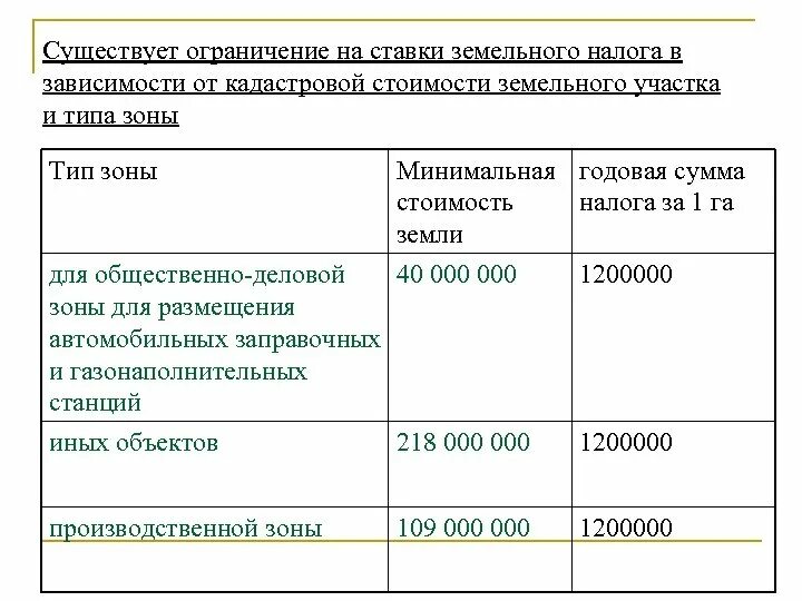 Земельный налог за 4 квартал. Налог на гектар земли. налог с 1 га земли. сколько налог за землю. какой налог за 1 гектар земли.