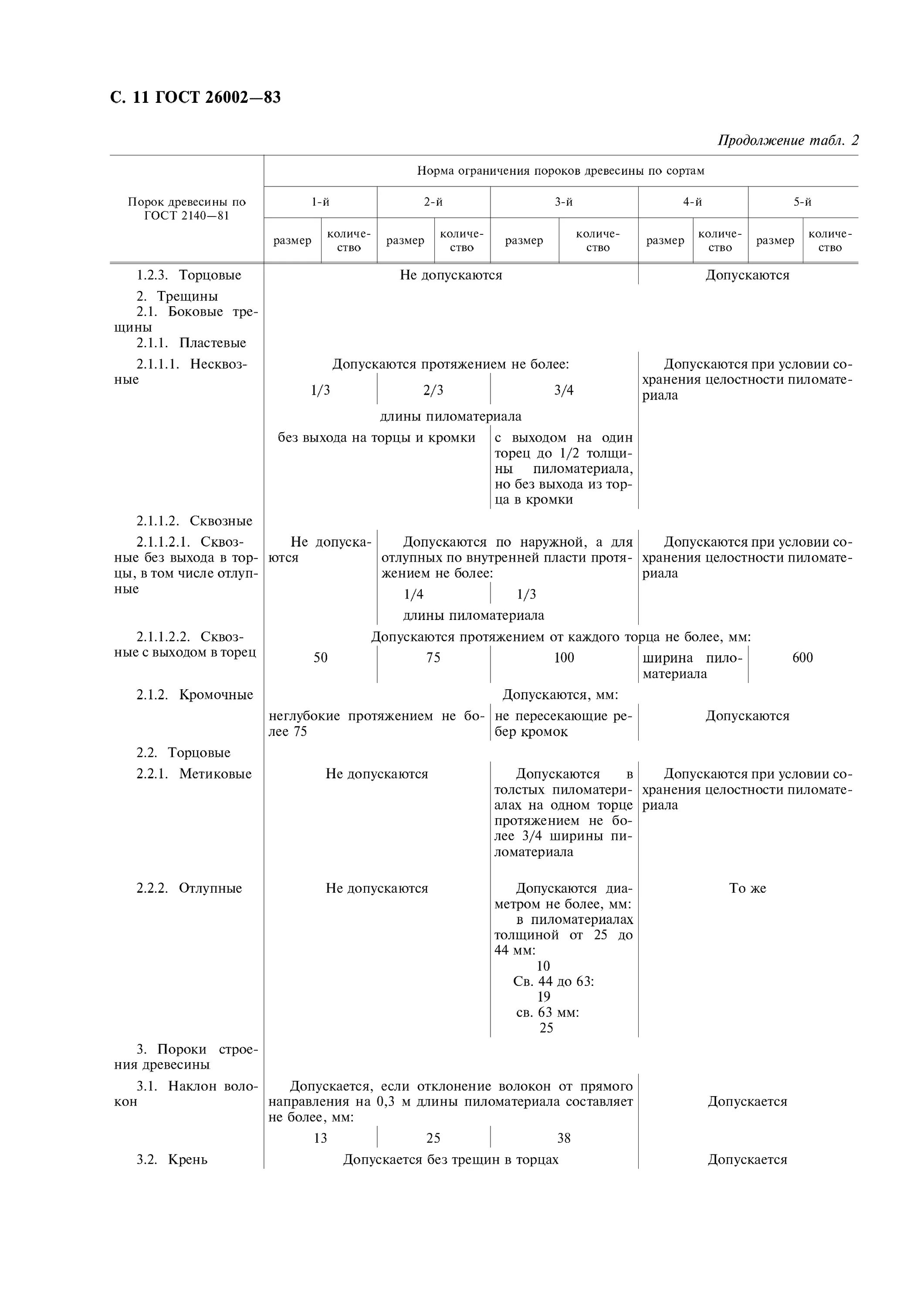 ГОСТ на пиломатериалы хвойных пород 26002. ГОСТ 26002-83 пиломатериалы хвойных пород технические условия таблица 2. ГОСТ 8486-86 пиломатериалы хвойных пород. Сорт древесины ГОСТ. Гост 8486 пиломатериалы хвойных