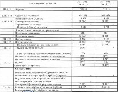 Убыток в активах