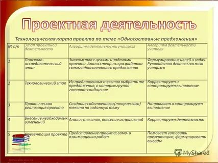 На поисково исследовательском этапе проектной деятельности выполняют