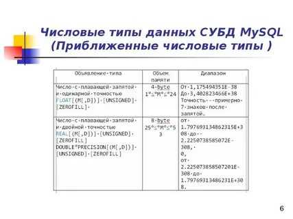Типы числовых файлов
