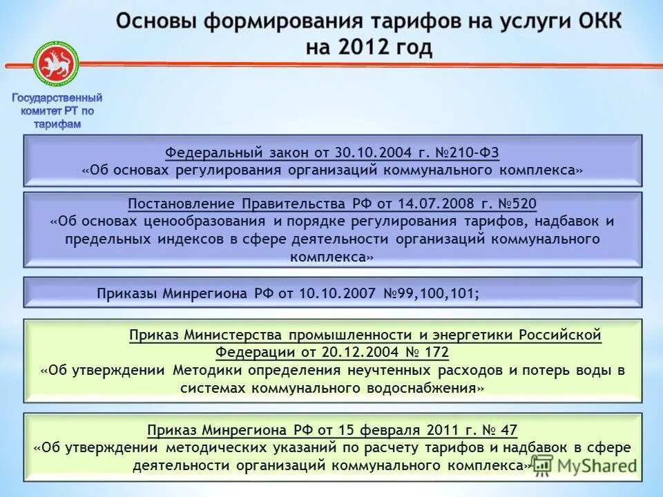 Об основах регулирования организаций коммунальных комплексов. Об основах регулирования организаций коммунальных комплексов