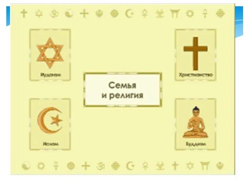 Вероисповедание семьи. Вероисповедание семьи