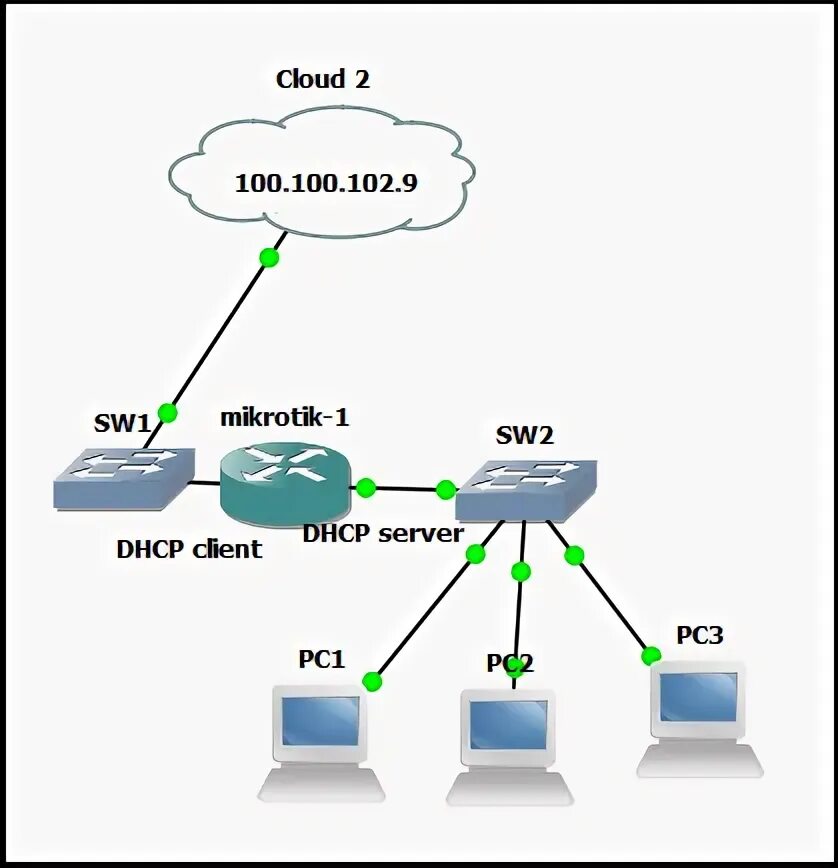 Dhcp шлюз. Схема Nat DHCP сервер. Модифицированный DHCP-сервер. DNS DHCP Firewall. DHCP-принт-FTP-сервер.