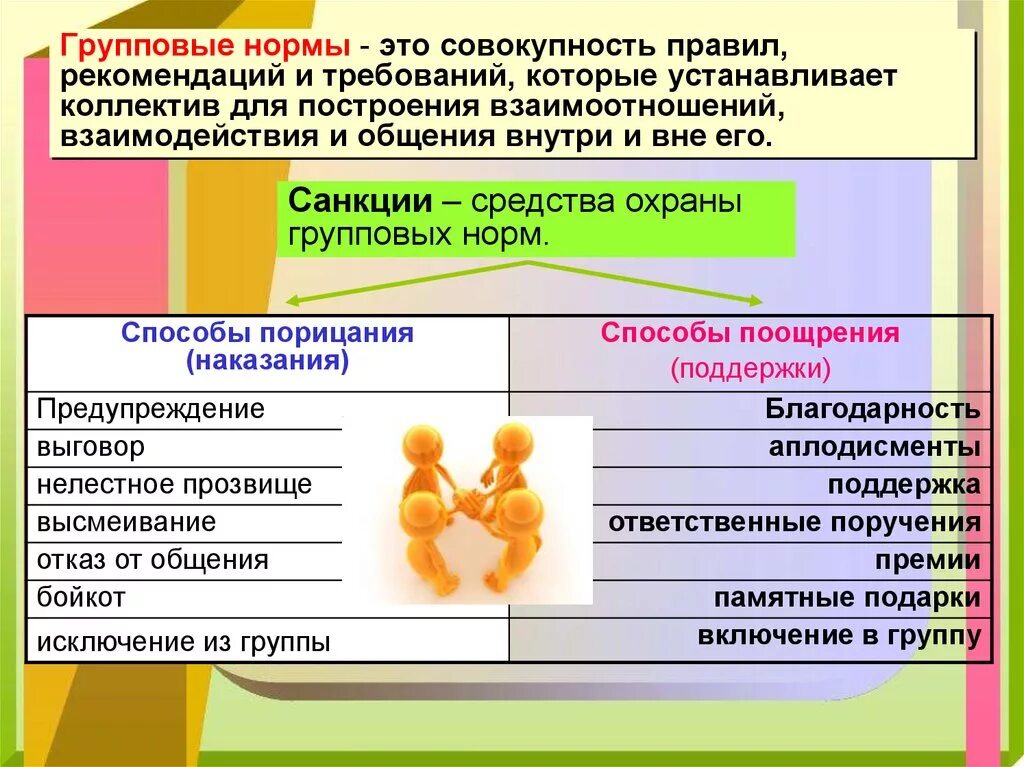 Требования отличающие. Групповые нормы. Санкции средства охраны групповых норм. Групповые нормы это в психологии. Примеры групповых норм.