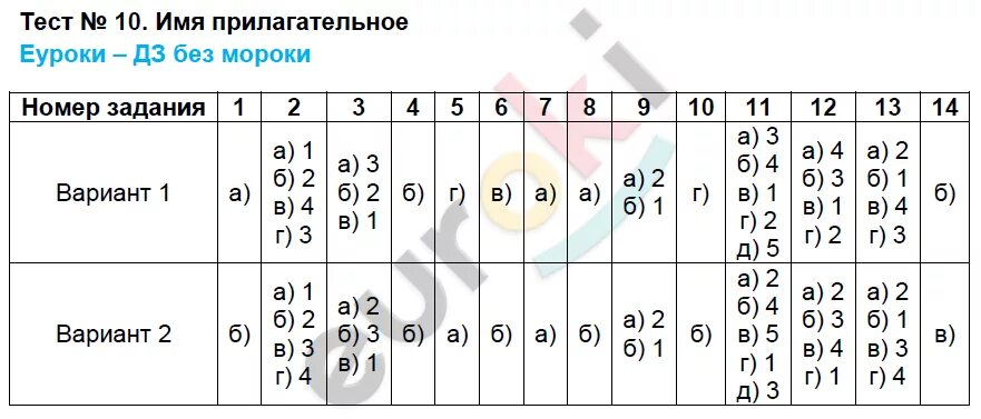 Русский язык 2 класс имя прилагательное тест