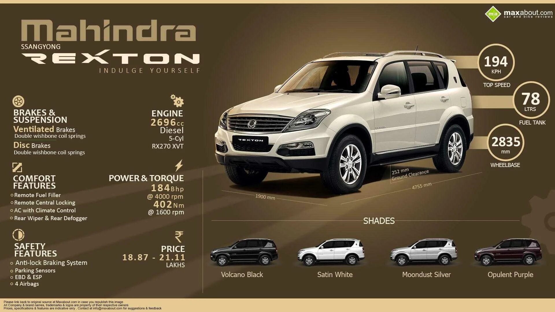 Расход rexton. Санг ёнг рекстон габариты. ssangyong rexton 2 габариты. ssangyong rexton g4 габариты. рекстон 2013 габариты.