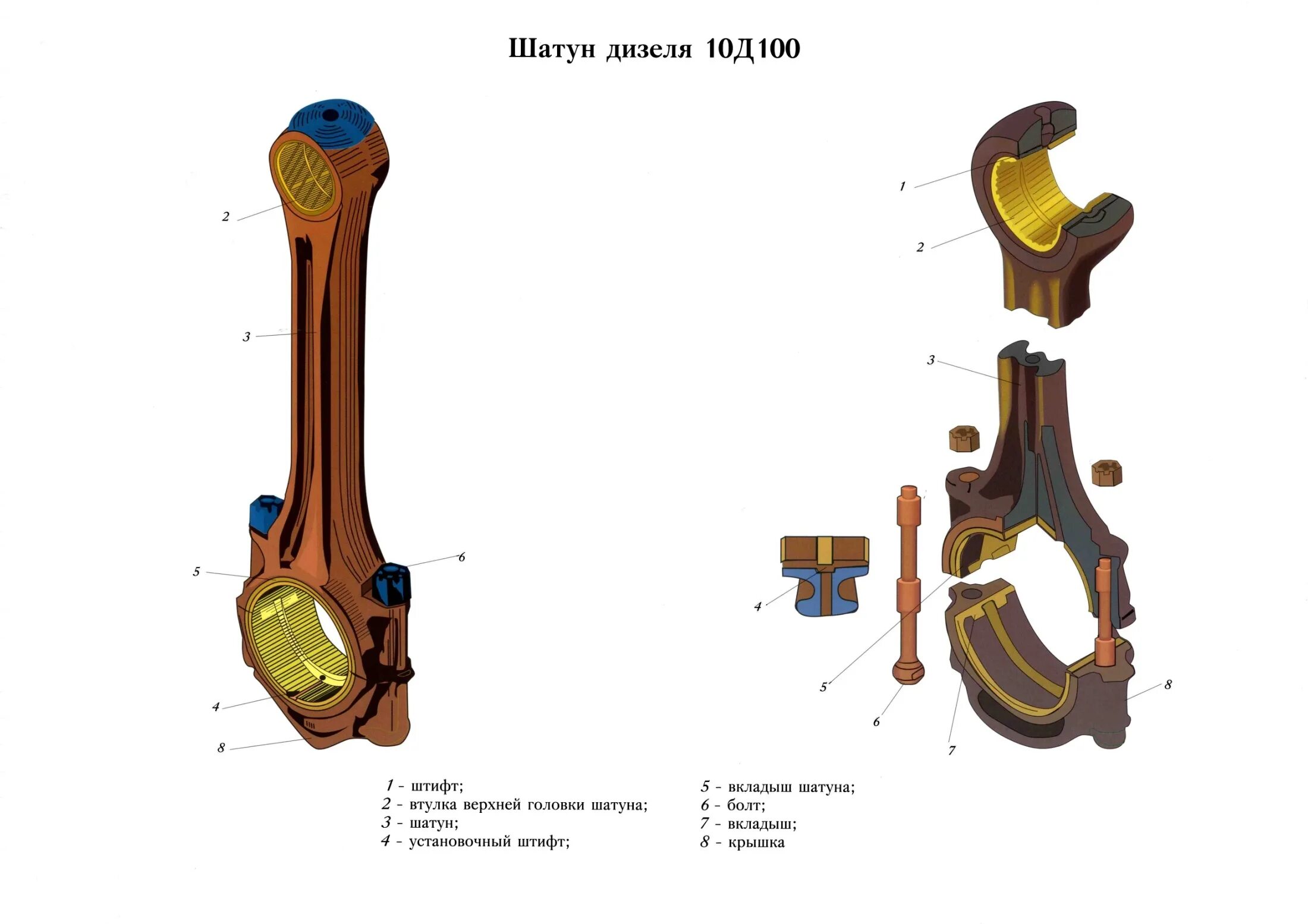 Шатун дизеля 10д100. Шатун дизеля 10д100 конструкция. Шатун двигателя д100. Дизель 10д100 в тепловозе. Пд 1 2 3