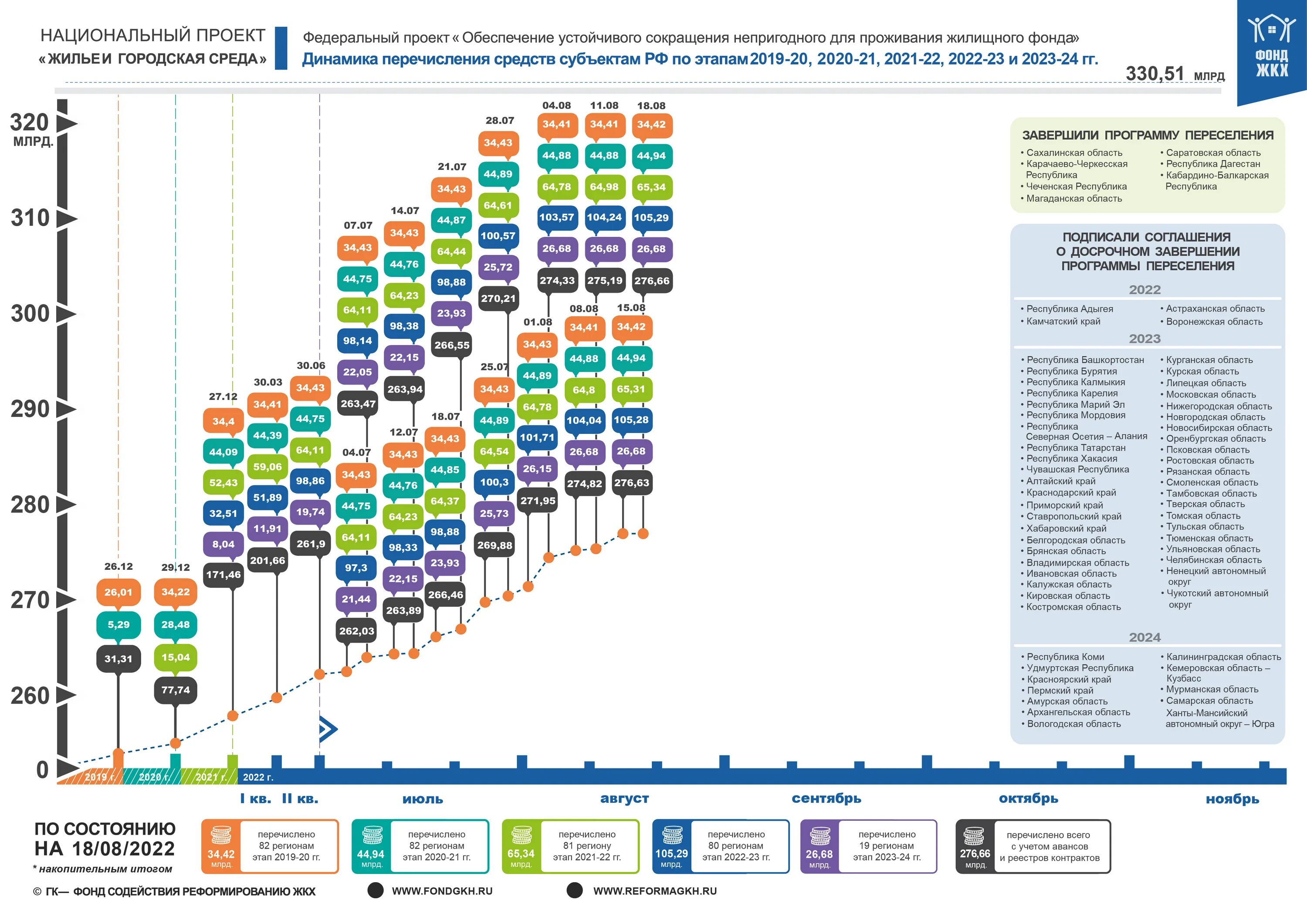 Количество федераций в рф. Субъекты Российской Федерации на 2022 год. Национальные проекты России 2022 перечень. Федеральные проекты России список. Проекты России 2022.