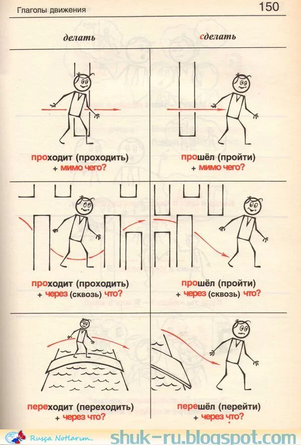 Глаголы движения. Глаголы движения в русском. Глаголы движения в русском языке схема. Глаголы движения в русском языке упражнения. Глаголы движения действия